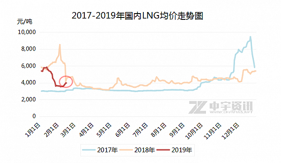 图片来源：中宇资讯