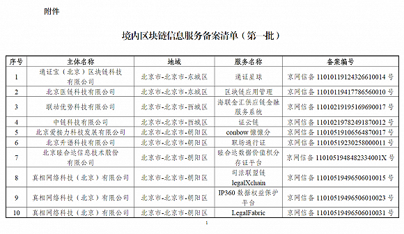 网信办发布第一批197个境内区块链信息服务备案编号
