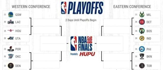 西部季后赛对阵名单正式出炉:3队郁闷,2队淡定