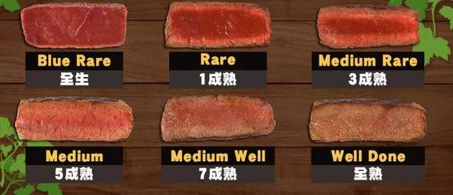 学英语:"牛排太老"英语可不能用 "old"的哦!