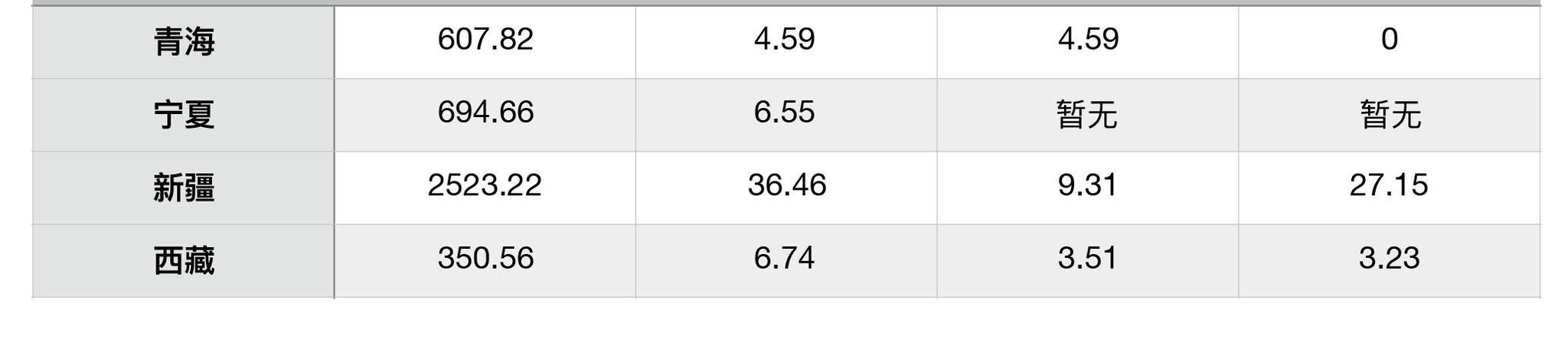 2019年人口净流入省份揭晓:浙江居首,广东第二