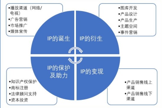 国内首个ip授权生态圈启动赋能产业高质量发展