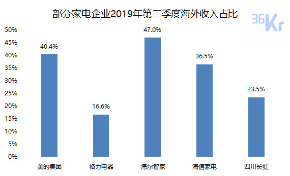 数据来源：同花顺（截至2019年6月30日）