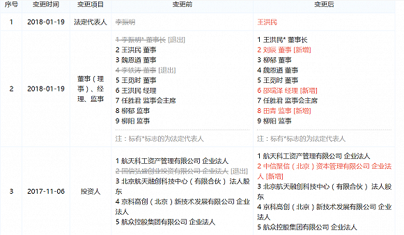 从国资控股到委托表决权 *ST尤夫难道是个大忽