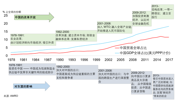 中国的稳定发展和改革开放