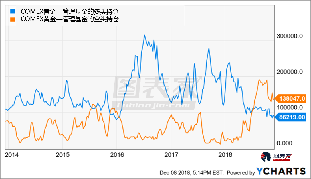 美国经济增长放缓,金价将延续反弹走势