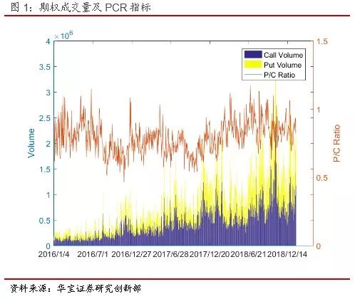 50ETF期权贴水,50指数期货升水--期权日报