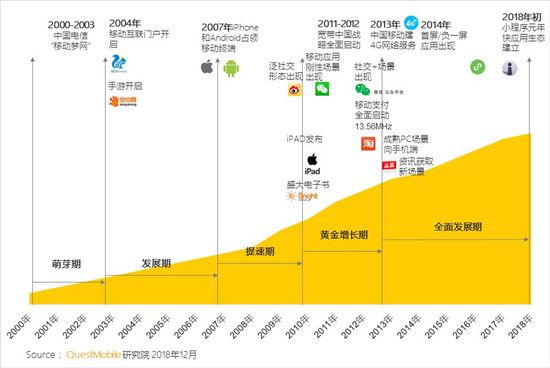 QuestMobile移动网民习惯变迁报告：流量使用WiFi为主