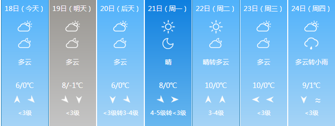 湖北迎新一轮降水!全省春运天气预报来了