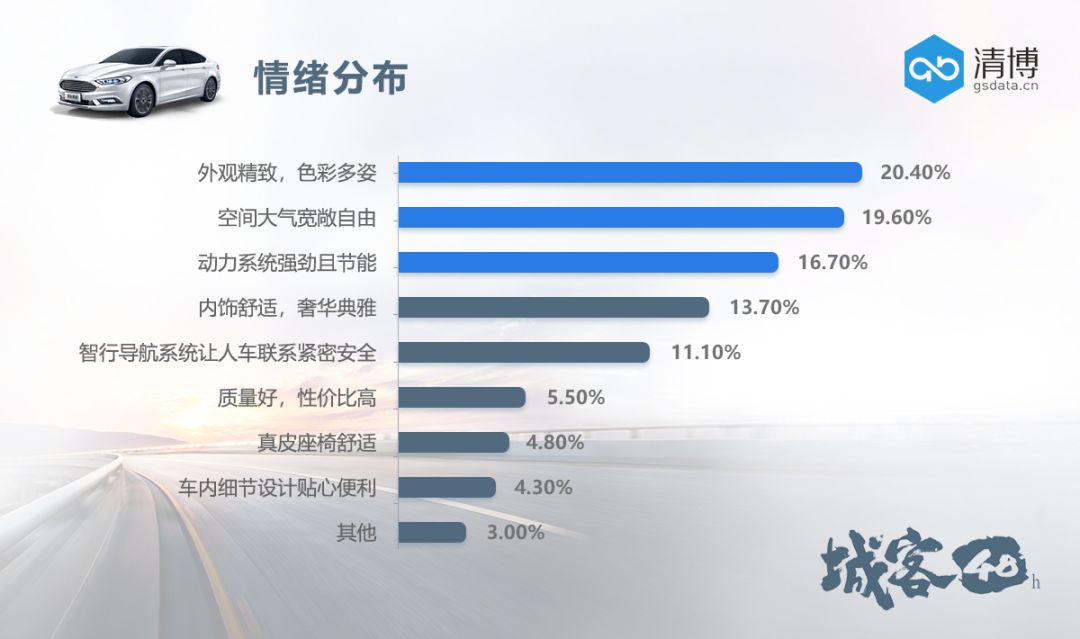 跨界狂欢，新蒙迪欧与明星、时尚成功“触电”