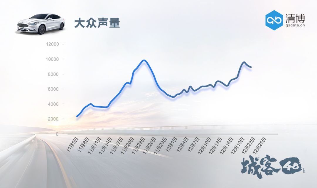 跨界狂欢，新蒙迪欧与明星、时尚成功“触电”