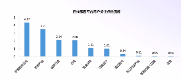 图/黑猫投诉平台与新浪微热点联合发布报告截图