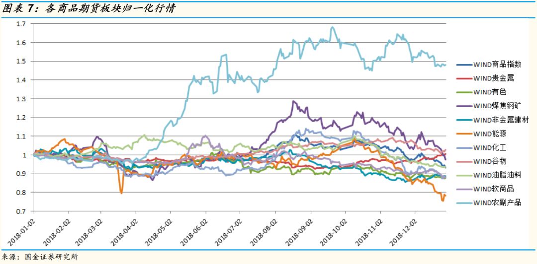 管理期货策略私募基金年报:2018先抑后扬,CT