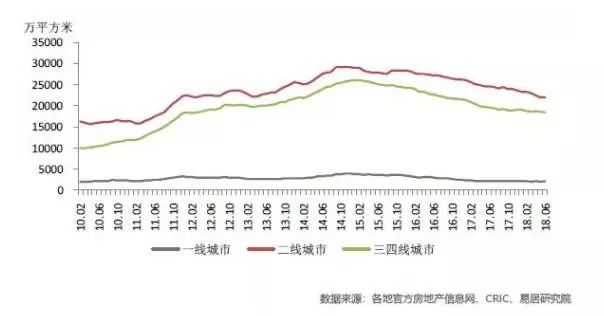 库存告急!北海从商品房库存重灾区到房子不够