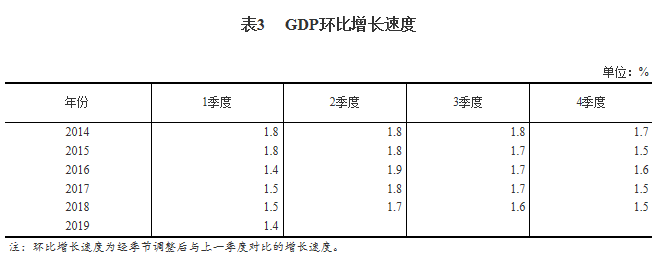 统计局:一季度房地产、金融业GDP同比增长2.