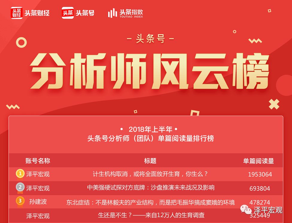 头条号财经博主必须要证吗（头条财经认证需要什么样的证书） 头条号财经博主必须要证吗（头条财经认证必要
什么样的证书）《头条财经认证需要什么样的证书》 财经新闻
