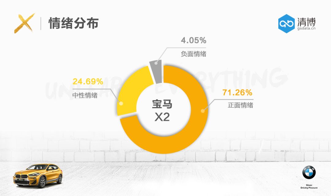 旧的不去，金的不来！看宝马如何#反其道而型#