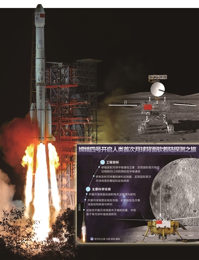 我国在西昌卫星发射中心用长征三号乙运载火箭成功发射嫦娥四号探测器