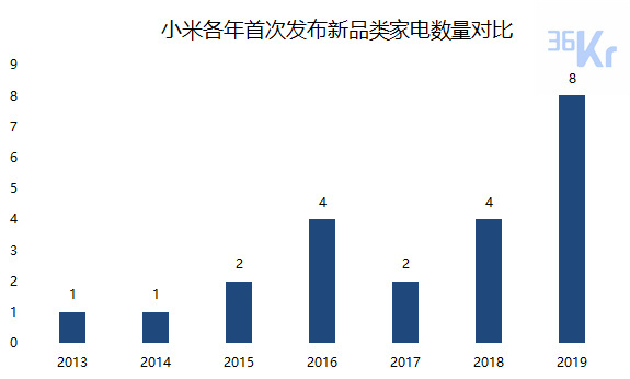 数据来源：小米，公开信息，智氪研究院（截至2019年10月10日）