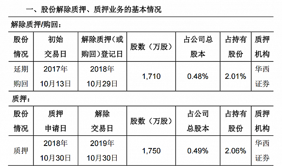 康得新复牌一字跌停 被调查的控股股东已紧急