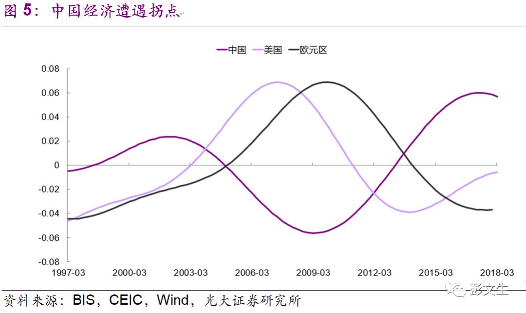 彭文生丨不要留恋终究要过去的旧时代|彭文生