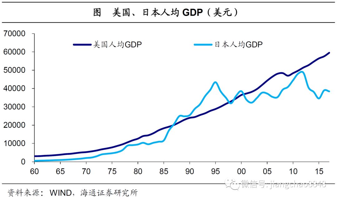 转型期 经济总量下滑_经济下滑(3)