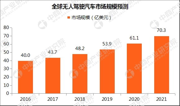 数据来源：中商产业研究院整理