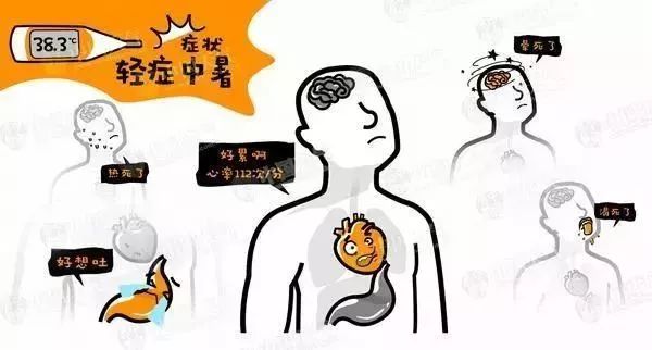 轻症中暑先兆中暑时会出现口渴,多汗,头晕等症状,体温可能会有一点点