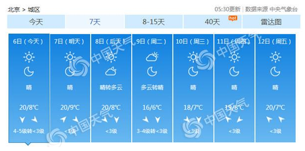 大风降温来袭!北京气温将跌破10℃