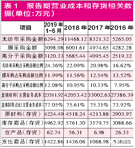 百亚股份几度冲刺IPO 诸多财务疑点致上市前景难乐观