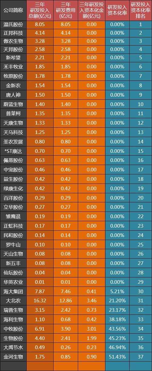 饲料厂排行榜_河北省饲料公司优秀企业推荐