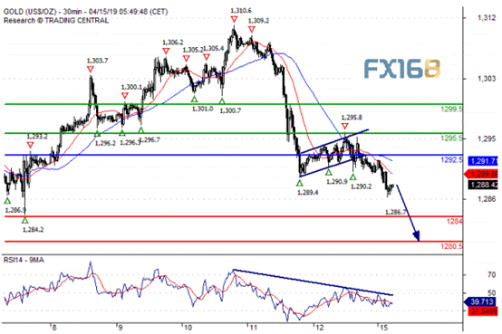 美日贸易谈判今日开始 欧元、英镑、日元、黄