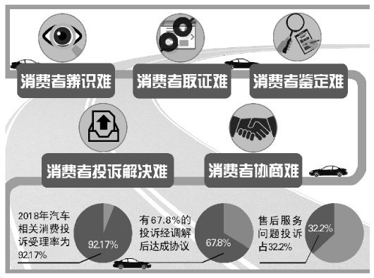 制图/高岳 