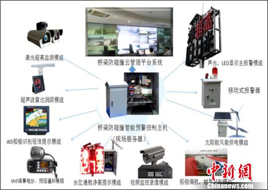 海上安全监控系统