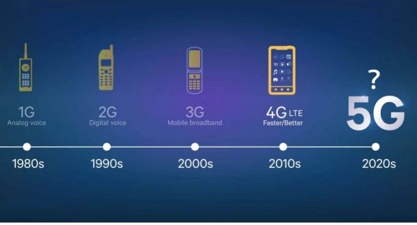 “5G时代”=“高智能时代”? 