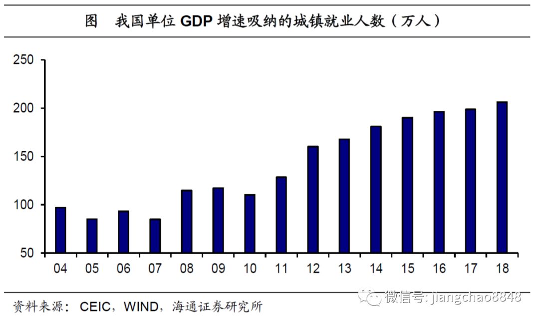 就业人口预测_澳洲11月就业人口超预期,市场质疑数据真实性(3)