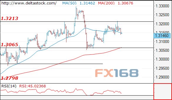 意大利突发消息打破平静 欧元、英镑、日元技