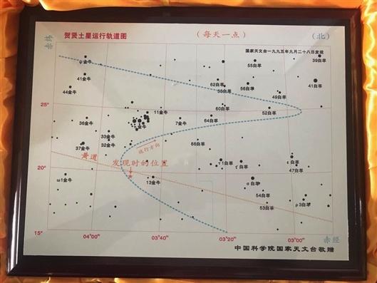 贺贤土星运行轨道图