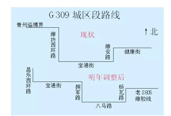 潍坊城区这几条309国道,哪条才最"正宗"?