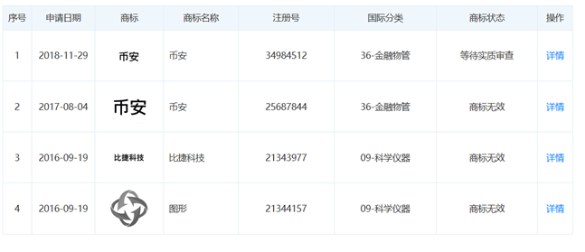 上海整治虚拟货币活动 高调回归的币安怎么办