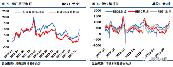 螺纹钢上行遇阻的关键变量在这里