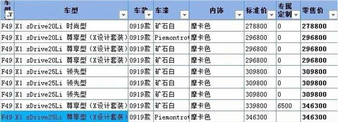 宝马新款X1售价曝光！最高涨6千5