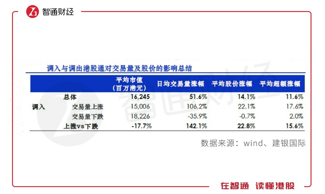 用4年数据来推演平安好医生纳入港股通后股价