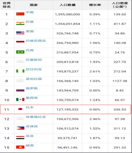 男充气娃娃:5/1单身到死 向充气娃娃需求慰藉的日本男人 (世界各国人口排名)