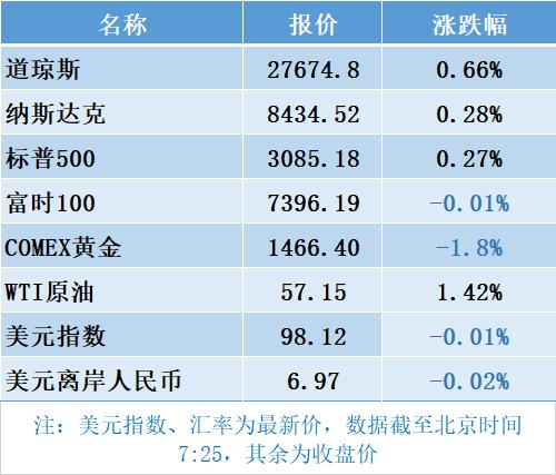 南财早新闻丨国务院:全面取消在华外资银行等