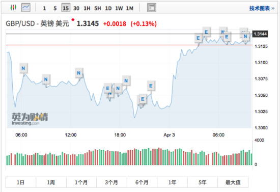 亚太股市延续高开,高盛:英镑拥有发达国家货币