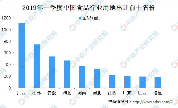 2019热门行业排行_2019年新三板环保行业企业排行榜TOP100