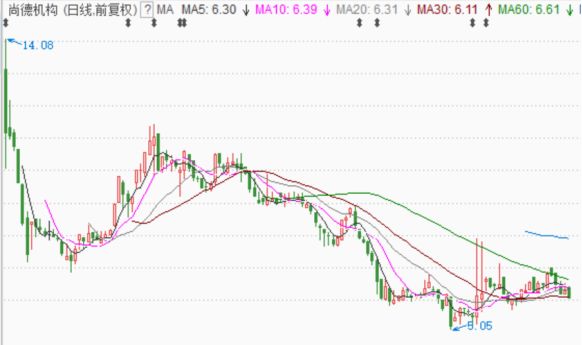 半年亏1.8亿,这家公司赴美上市了|在线教育_新