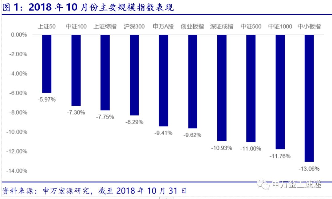 行业组合超额5.96%,11月建议继续关注银行、