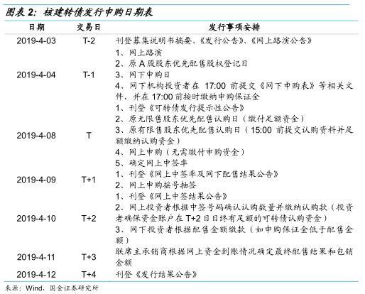 核建转债申购价值分析:核电概念标的 积极参与